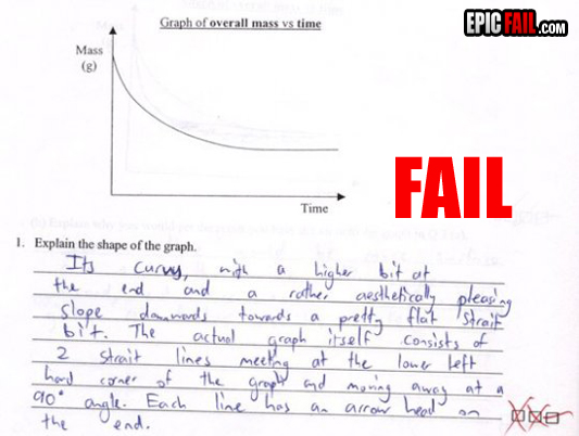 Clip: exam Fail